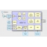 Enhanced ATHEROS GPS Module